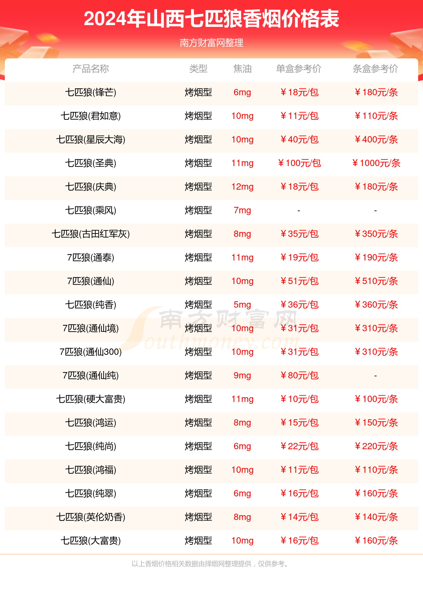 新奧2024年免費(fèi)資料大全概覽