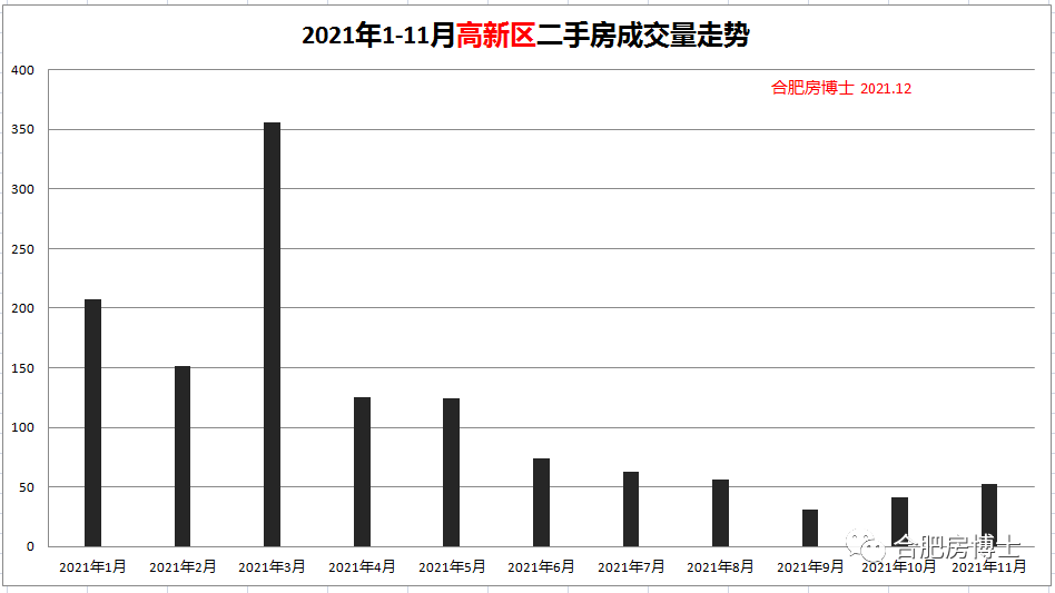 合肥最新房價(jià)信息及其市場趨勢分析