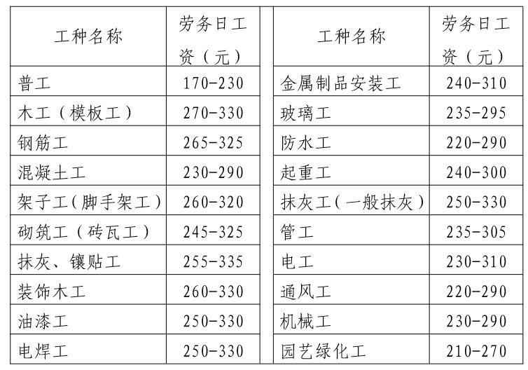 關(guān)于隧道勞務(wù)單價的最新動態(tài)——以2016年為觀察點