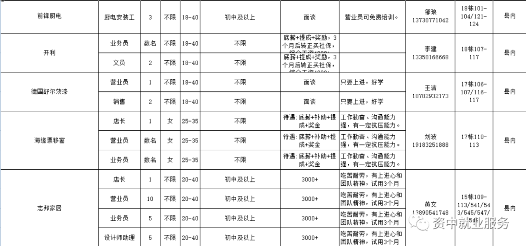 資中2017最新招聘動(dòng)態(tài)及趨勢(shì)分析