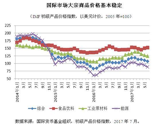 香港最新房價(jià)2017，市場走勢與影響因素分析