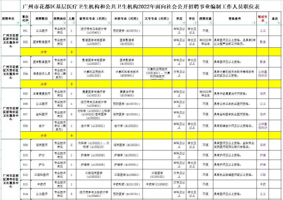 花都工廠最新招工信息及其影響