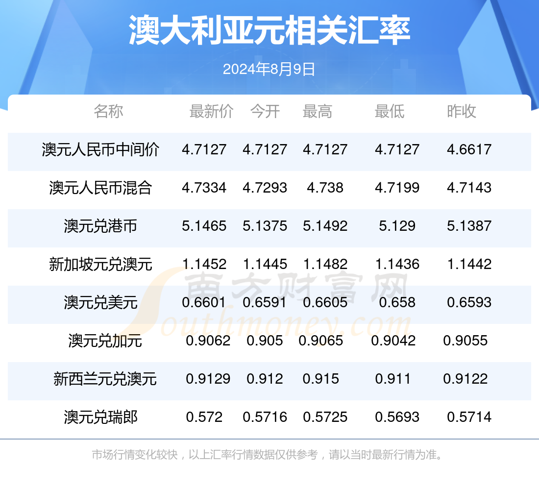 新澳2024年精準(zhǔn)資料220期深度解析