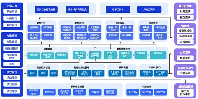 管家婆資料精準大全 2023，洞悉行業(yè)趨勢，助力高效管理