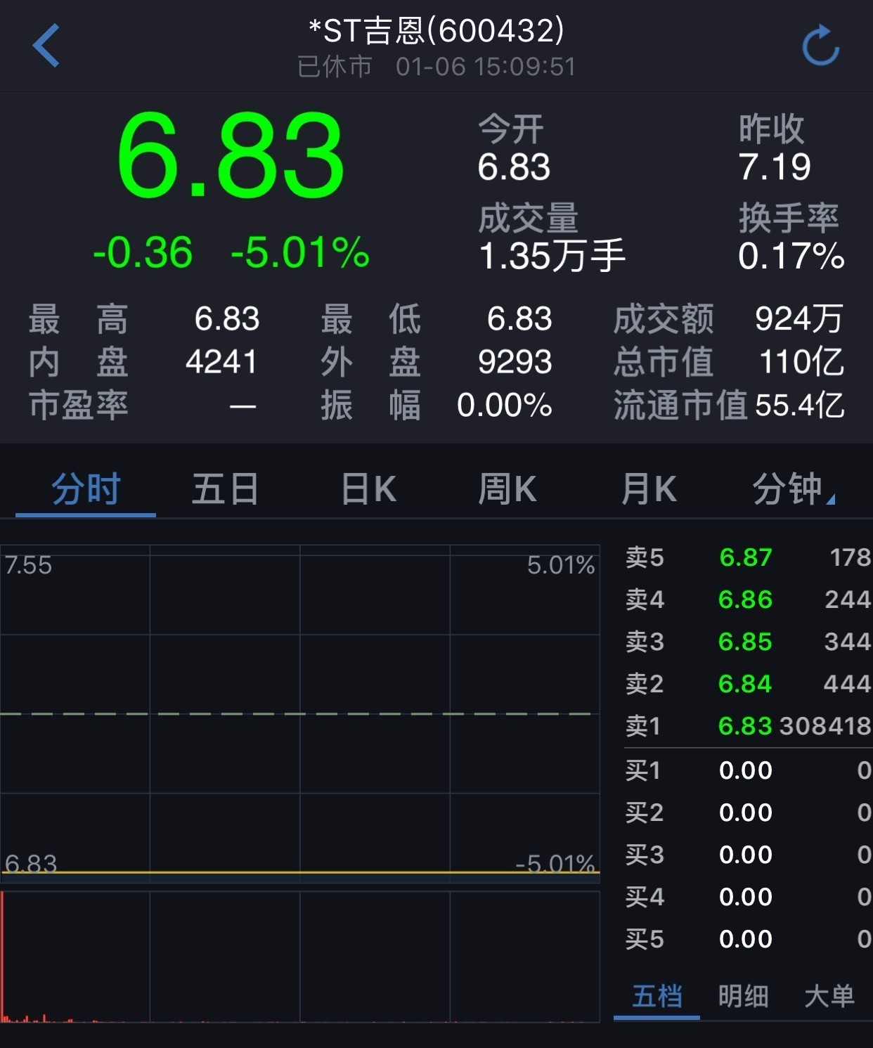 ST吉恩最新公告解析