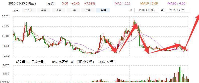 關(guān)于600853的最新消息全面解析