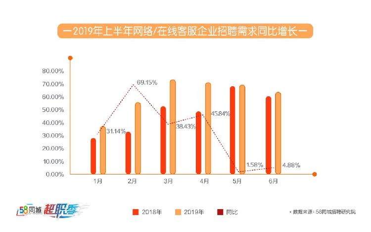 最新油漆承包招聘信息及行業(yè)趨勢分析