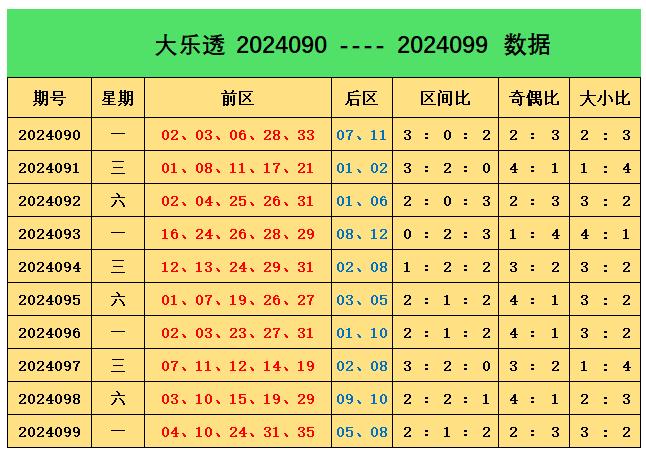 今晚澳門9點(diǎn)30分的彩票開獎(jiǎng)號(hào)碼預(yù)測