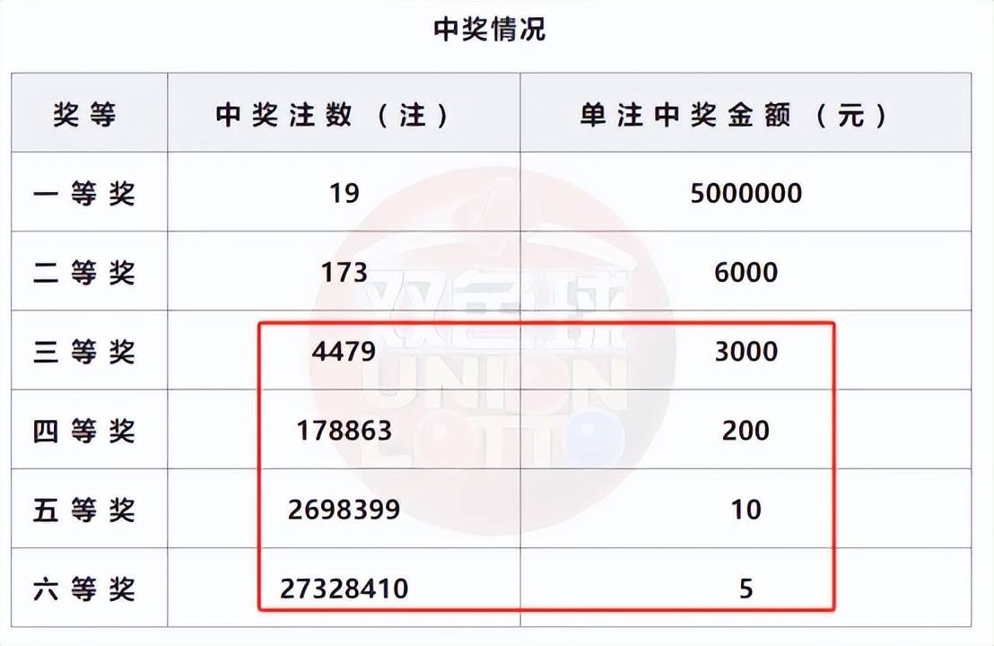 揭秘48449彩票背后的秘密，最快開獎記錄查詢結(jié)果