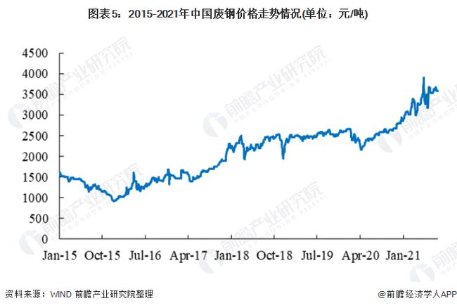 南京廢鐵價(jià)格最新行情分析