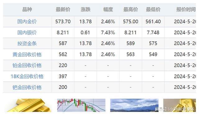 中國(guó)黃金最新報(bào)價(jià)圖片，洞悉黃金市場(chǎng)動(dòng)態(tài)