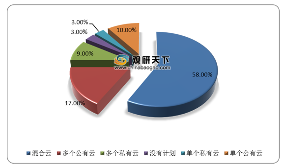 云儲幣最新價格，市場趨勢、影響因素及前景展望