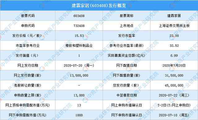 北京牌子最新價格查詢，深度解析與全方位指南