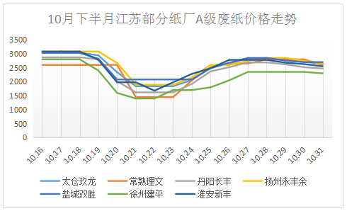 廢黃銅價格最新行情分析