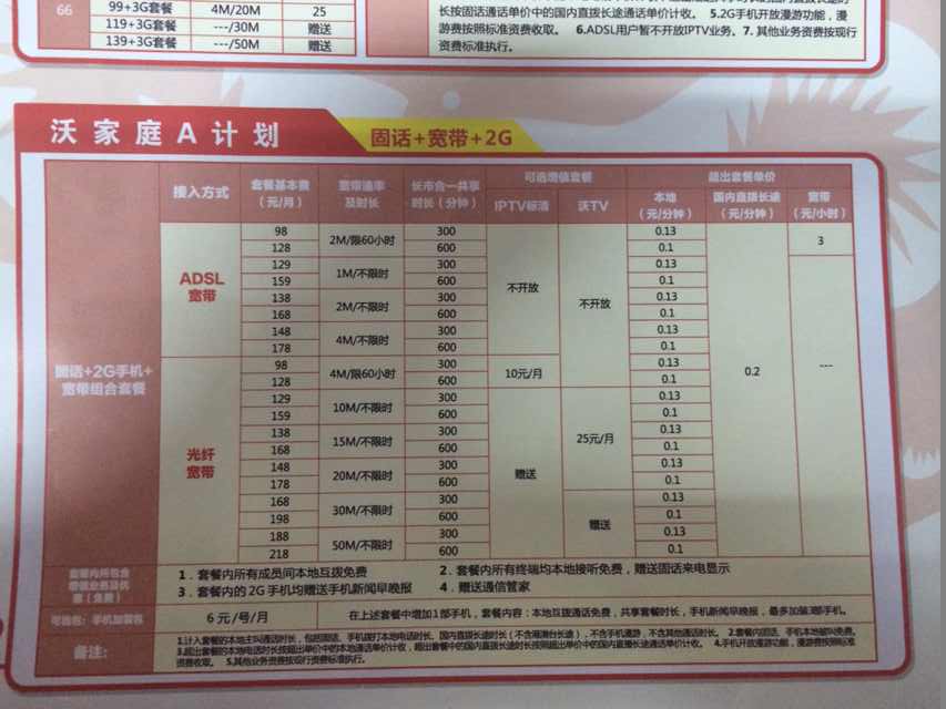 湖北聯(lián)通寬帶最新資費詳解