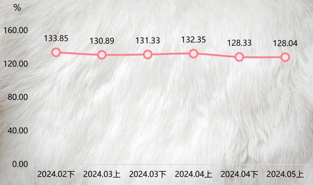 生貂皮價格最新行情分析