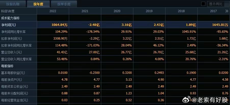 新澳2024年精準正版資料，探索未來趨勢與價值