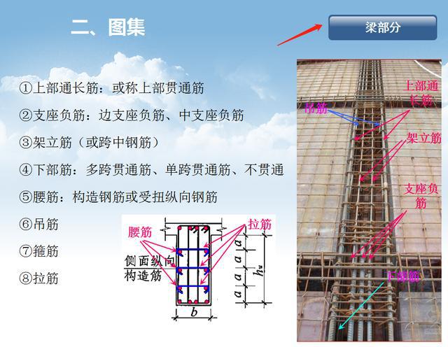 最新鋼筋圖集及其應(yīng)用