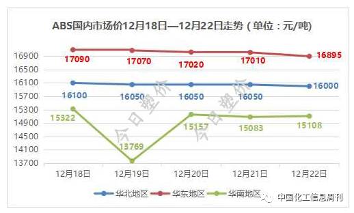 塑料價(jià)格最新行情分析