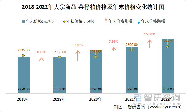 菜籽價格最新行情分析