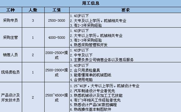 泰興最新招聘動(dòng)態(tài)及職業(yè)發(fā)展機(jī)遇