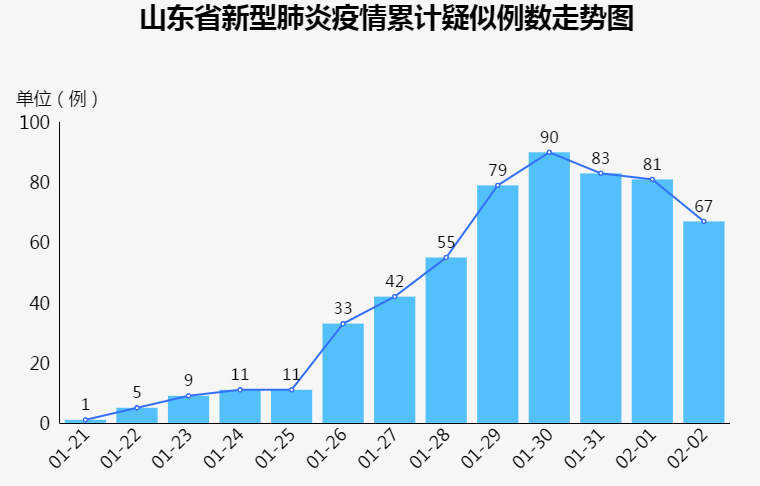 山東青島疫情最新動態(tài)分析