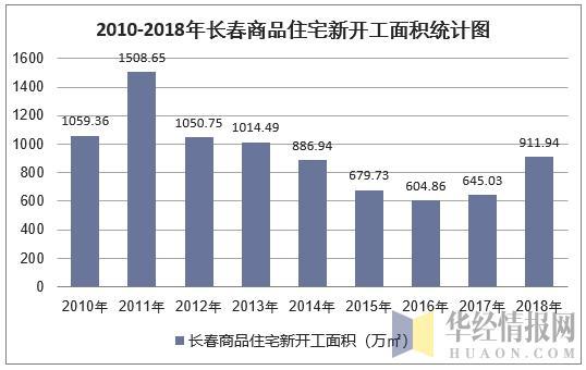 長春最新房價概況及市場趨勢分析