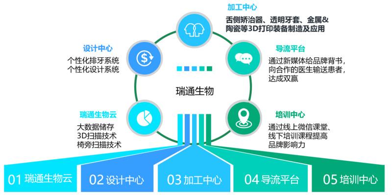 最新版CAD軟件的應(yīng)用與優(yōu)勢