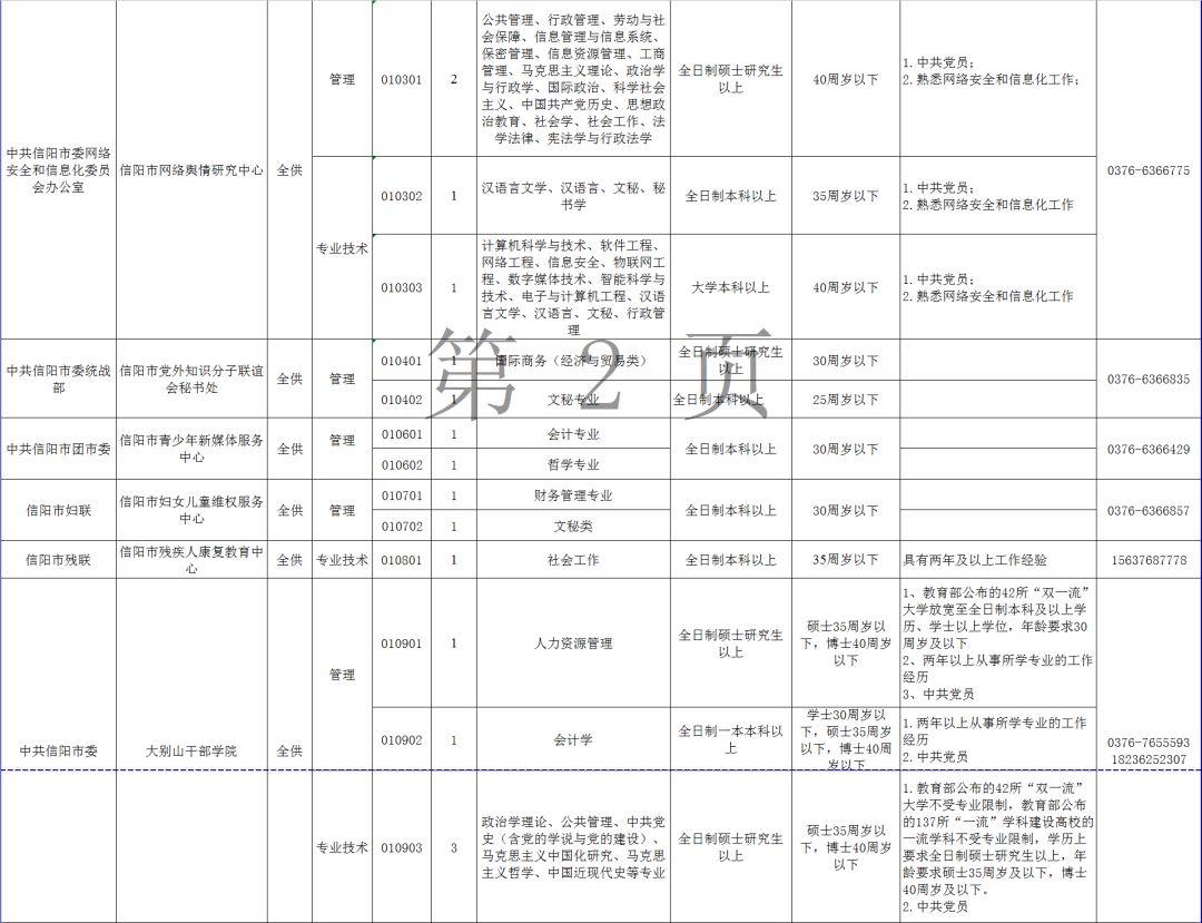 信陽最新招聘動態(tài)及行業(yè)趨勢分析