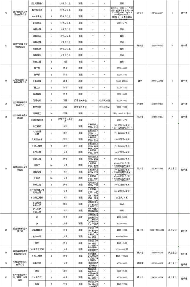 三明最新招聘動態(tài)及其影響