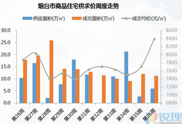 煙臺(tái)最新房?jī)r(jià)動(dòng)態(tài)分析