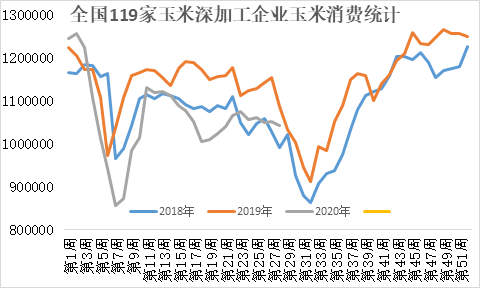 最新玉米行情分析