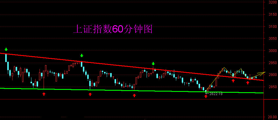 最新財(cái)經(jīng)股票動(dòng)態(tài)，市場(chǎng)走勢(shì)分析與投資策略