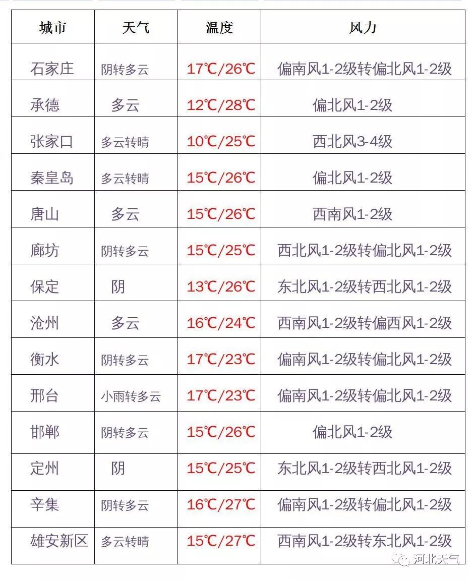 最新限號措施在河北的實(shí)施