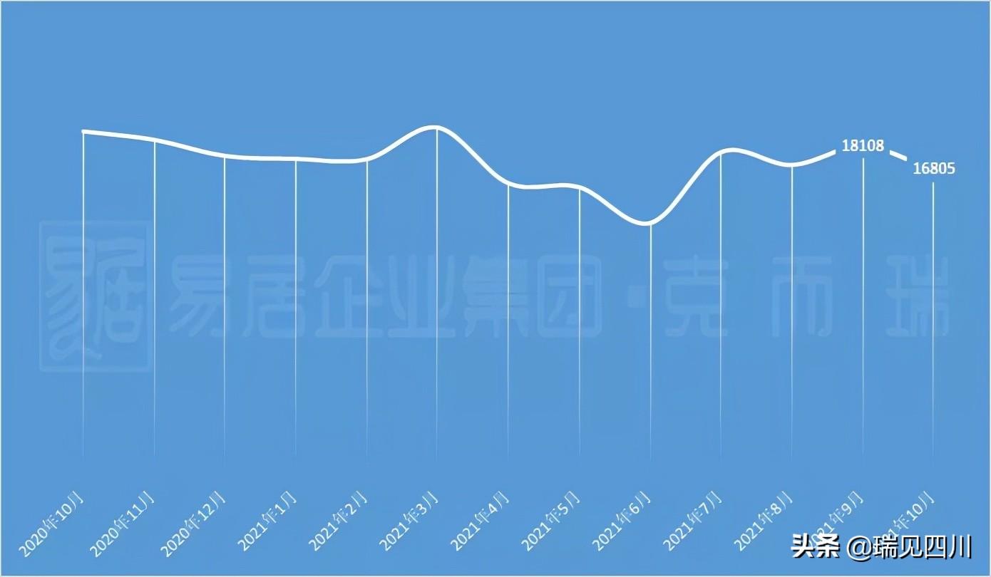 雙流最新房價(jià)動(dòng)態(tài)，趨勢、影響因素及前景展望