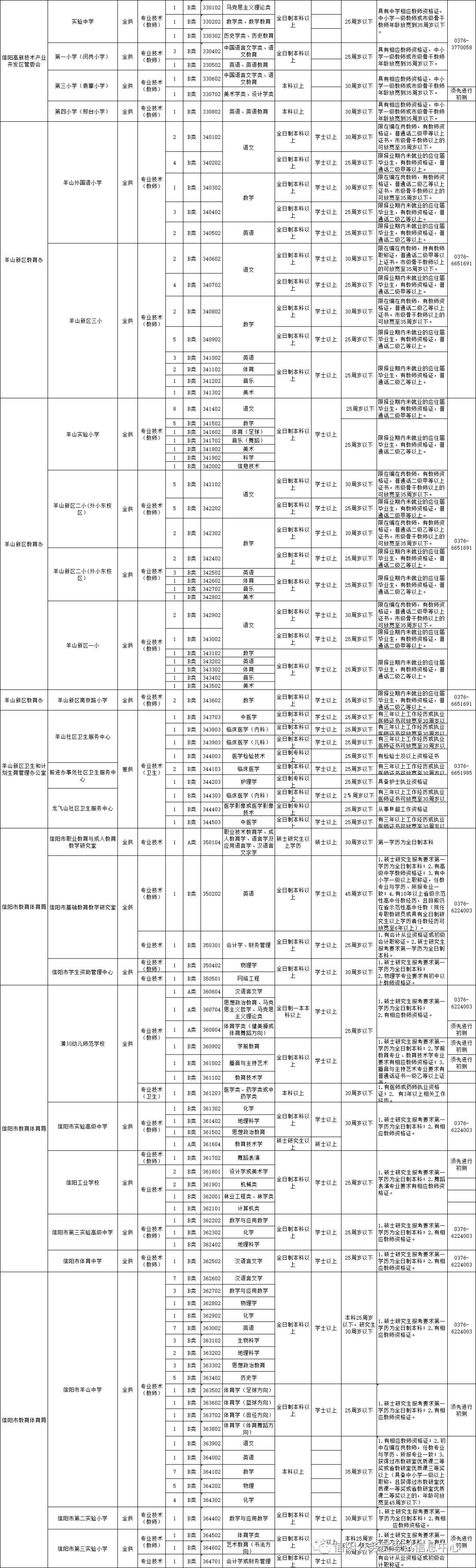 信陽(yáng)最新招聘信息概覽