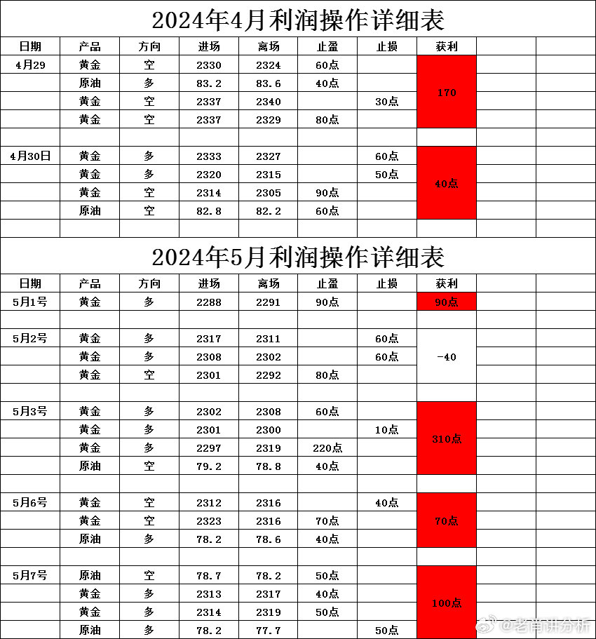 新澳2024年最新版資料深度解析