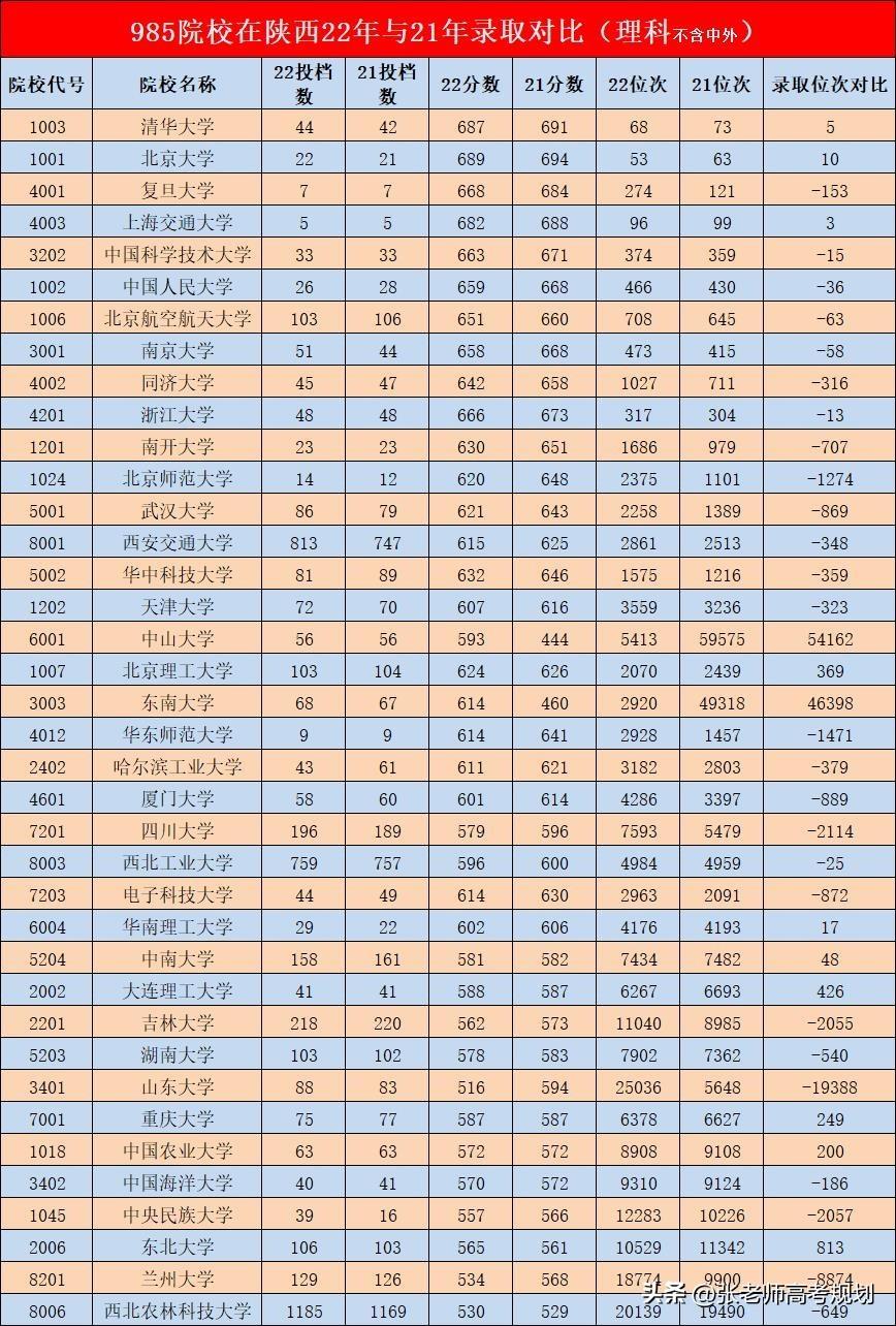 陜西高考錄取最新消息，全面解讀與深度探討