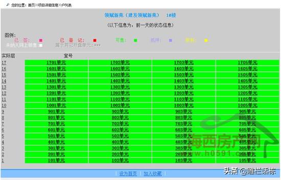 福州在售樓盤最新信息深度解析