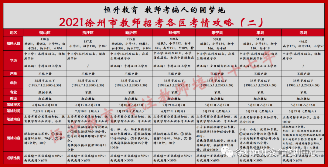 邳州市最新招工信息概覽