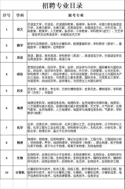 潢川最新招聘信息網(wǎng)——連接企業(yè)與人才的橋梁