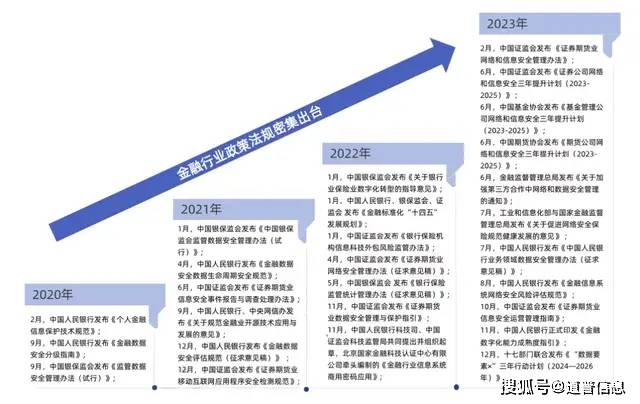 社科院最新互聯(lián)網(wǎng)金融評級，揭示行業(yè)發(fā)展趨勢與挑戰(zhàn)