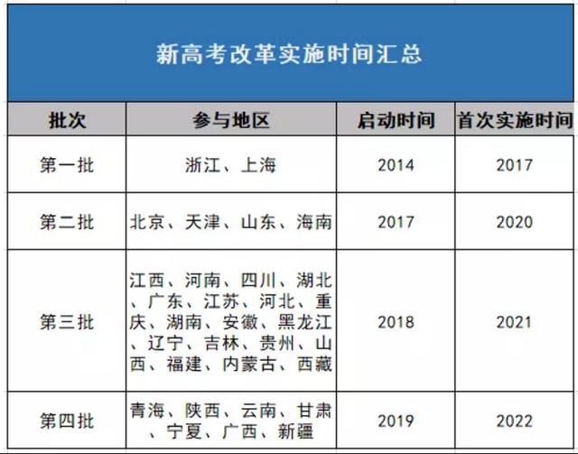 貴州省高考最新錄取情況深度解析