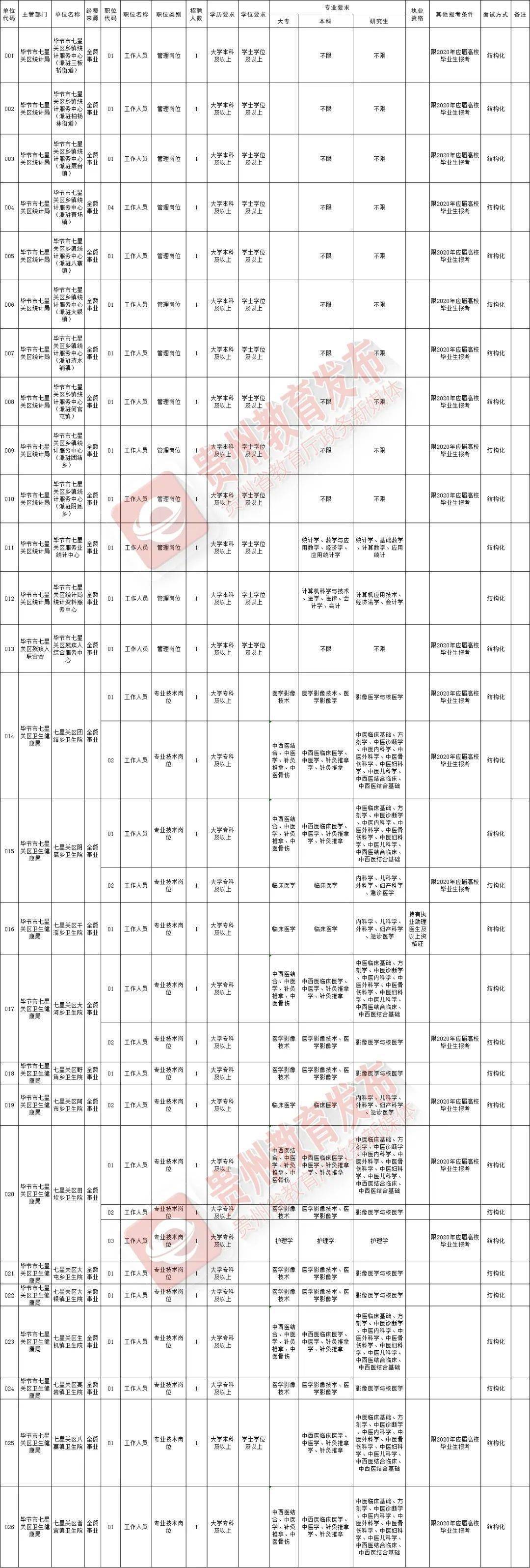 貴陽學(xué)徒工最新招聘動態(tài)及行業(yè)趨勢分析