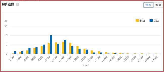 沭陽縣最新房價(jià)走勢分析