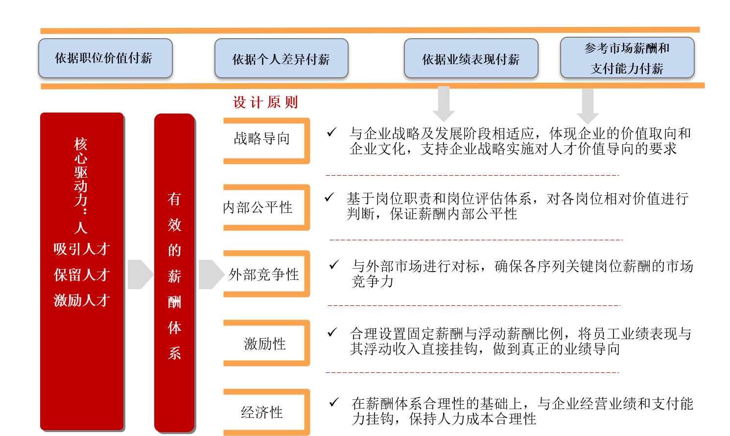 新奧正版全年免費資料，助力個人與企業(yè)的成長之路