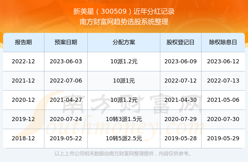 探索新澳歷史開獎記錄的第69期，數(shù)據(jù)與趨勢分析