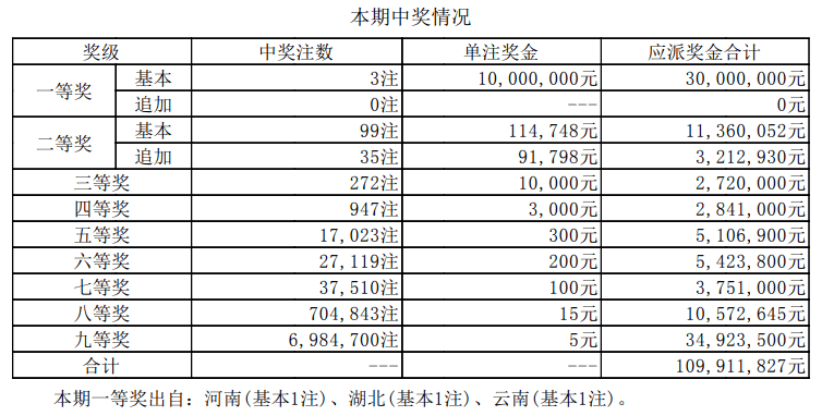 新澳門彩歷史開獎(jiǎng)記錄走勢(shì)圖，探索與解析