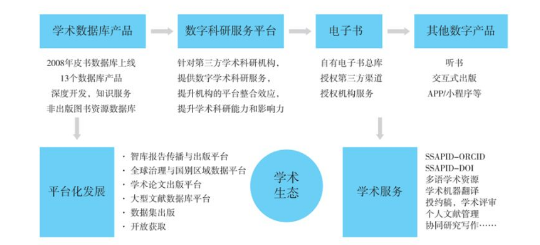 邁向知識(shí)共享的未來(lái)，2024全年資料免費(fèi)公開的時(shí)代來(lái)臨