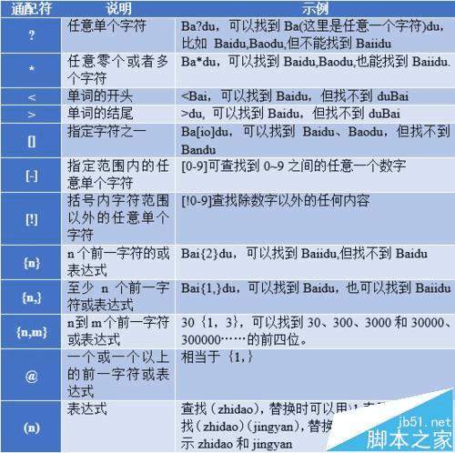 新奧彩正版免費(fèi)資料查詢，探索與解析